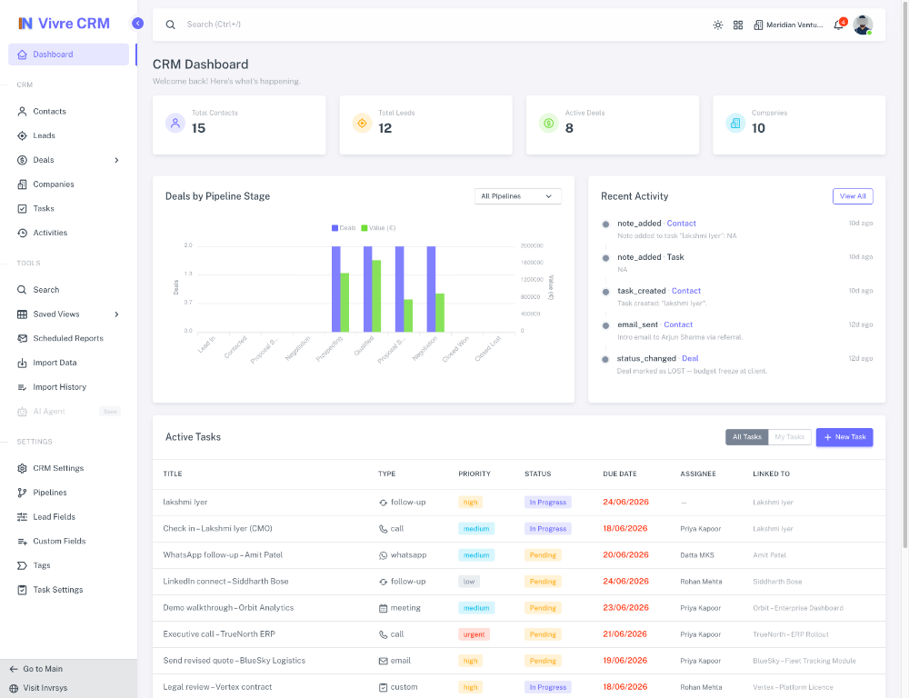 Vivre CRM dashboard